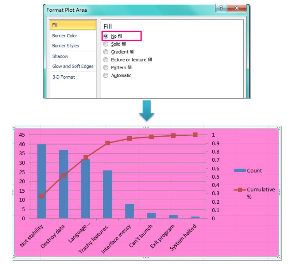 Hướng dẫn cách thêm các tiện ích vào biểu đồ Microsoft Excel (phần 3)